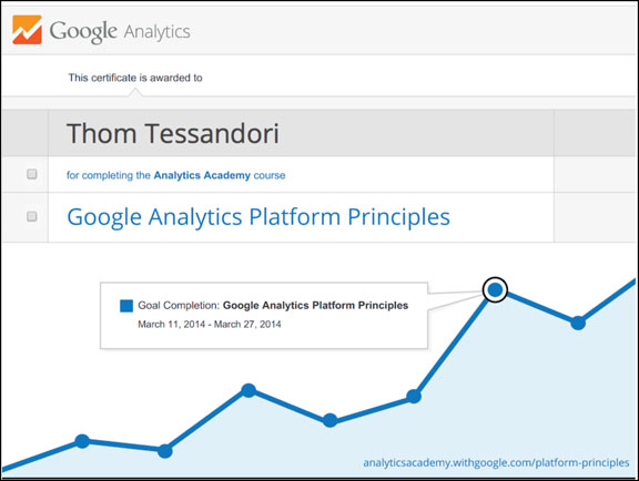 Google Analytics Certifction for Thom Tessandori